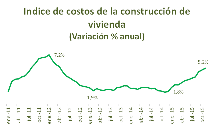 Noticia291