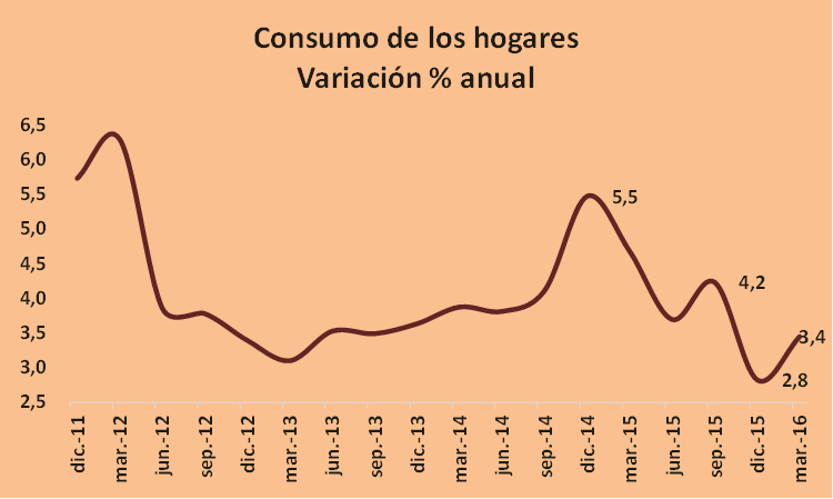 Noticia364