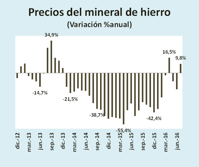 Noticia381