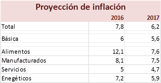 Noticia385
