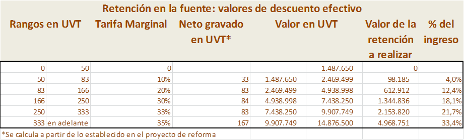 Noticia405