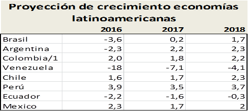 Noticia539