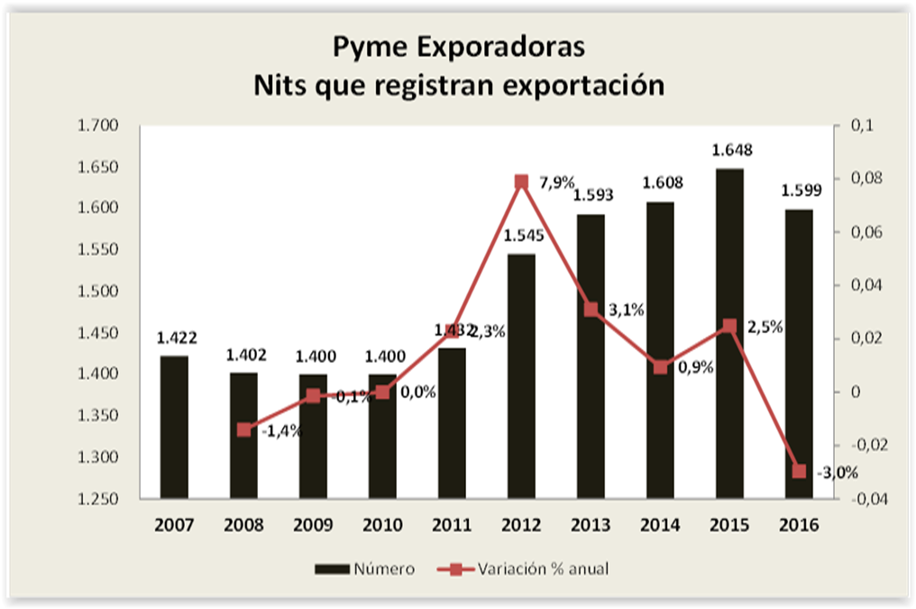 Noticia582