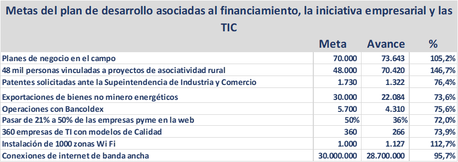 Noticia592