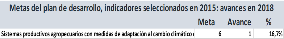 Noticia599
