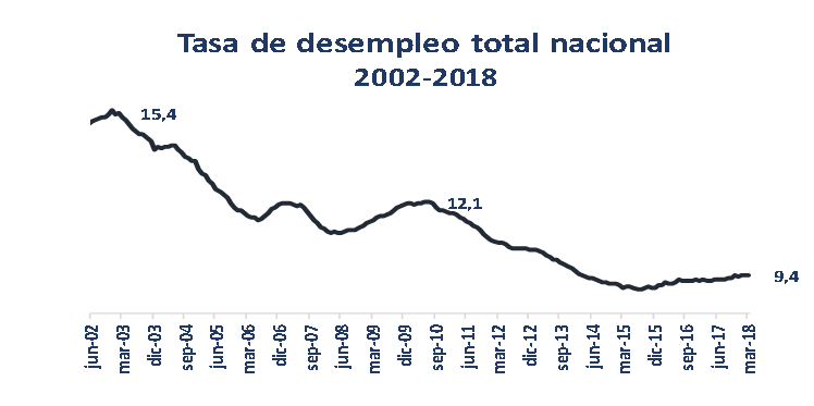 Noticia658